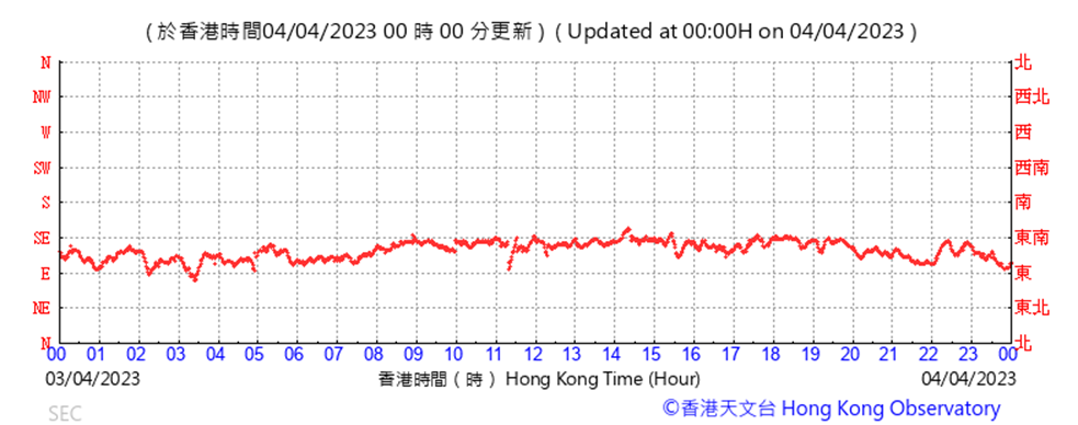 A picture containing text, line, plot, number
Description automatically generated